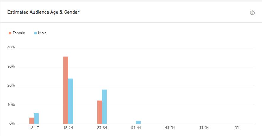 YouTube紅人數(shù)據(jù)