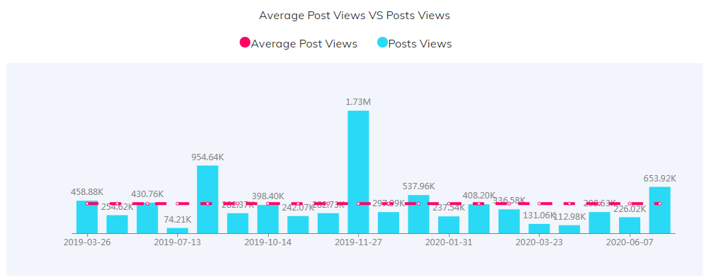 海外KOL數(shù)據(jù)