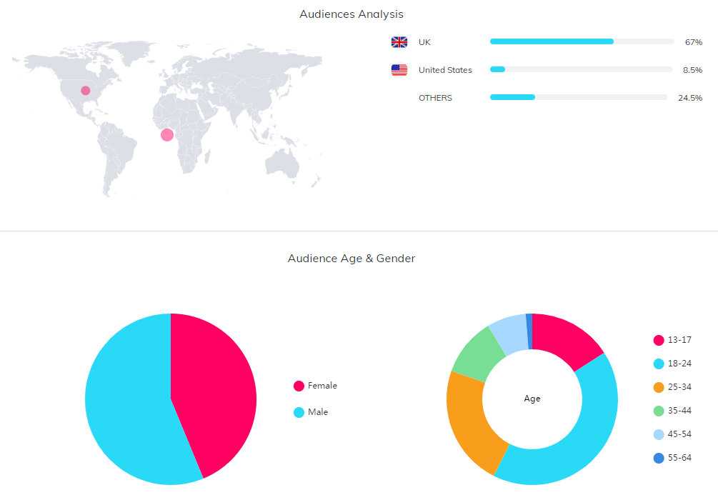 海外KOL數(shù)據(jù)