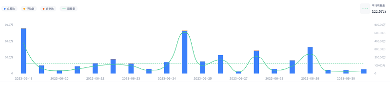 巴西娛樂博主網(wǎng)紅