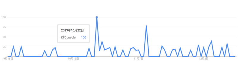 游戲出海最有效的營銷策略—海外KOL營銷