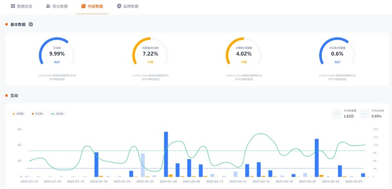 YouTube網(wǎng)紅營(yíng)銷(xiāo)：美國(guó)科技數(shù)碼產(chǎn)品測(cè)評(píng)尾部博主頻道數(shù)據(jù)