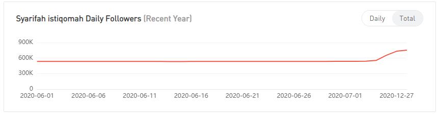 YouTube紅人數(shù)據(jù)