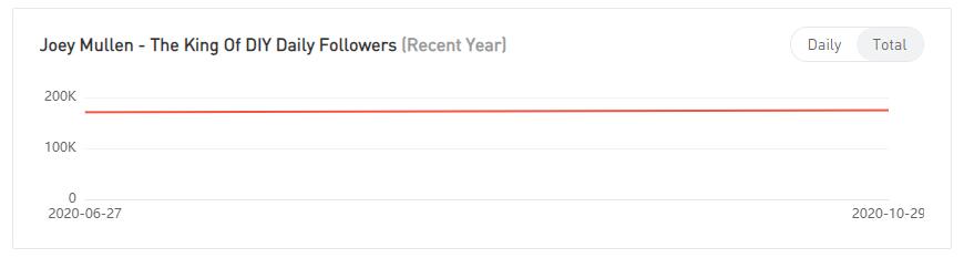 YouTube紅人數(shù)據(jù)