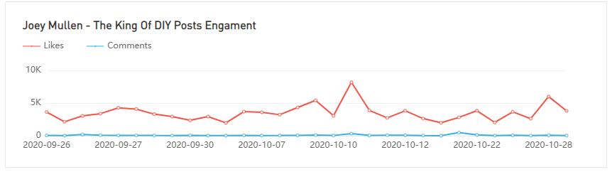 YouTube紅人數(shù)據(jù)