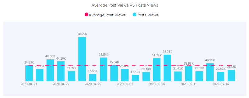 如何通過YouTube紅人推廣給亞馬遜店鋪引流？