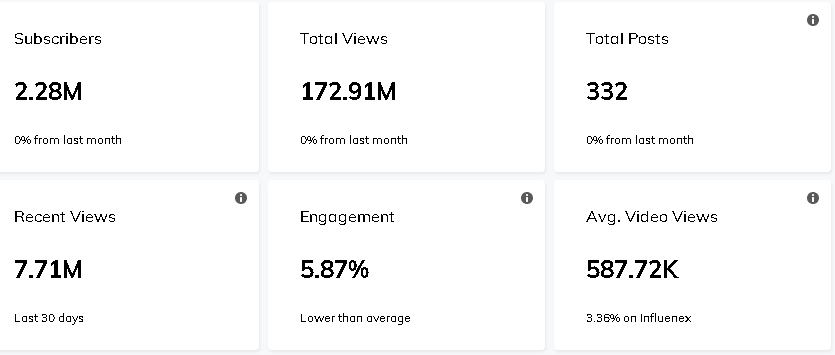 紅人介紹數(shù)據(jù)