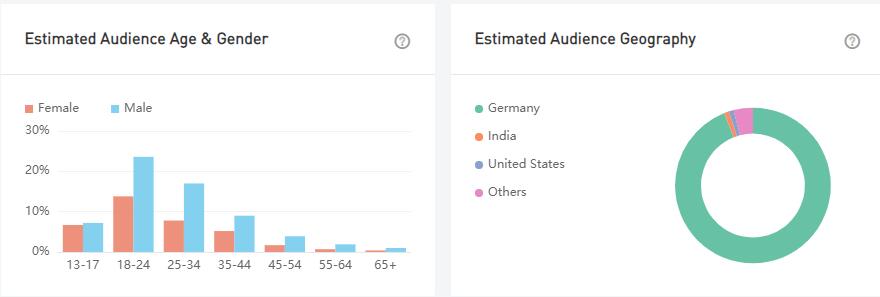 YouTube紅人數(shù)據(jù)