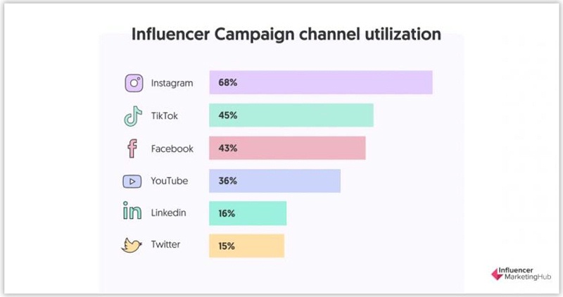 Instagram網(wǎng)紅營銷