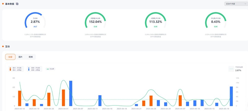 IG紅人營銷:中國香港美妝護(hù)膚類女網(wǎng)紅頻道數(shù)據(jù)