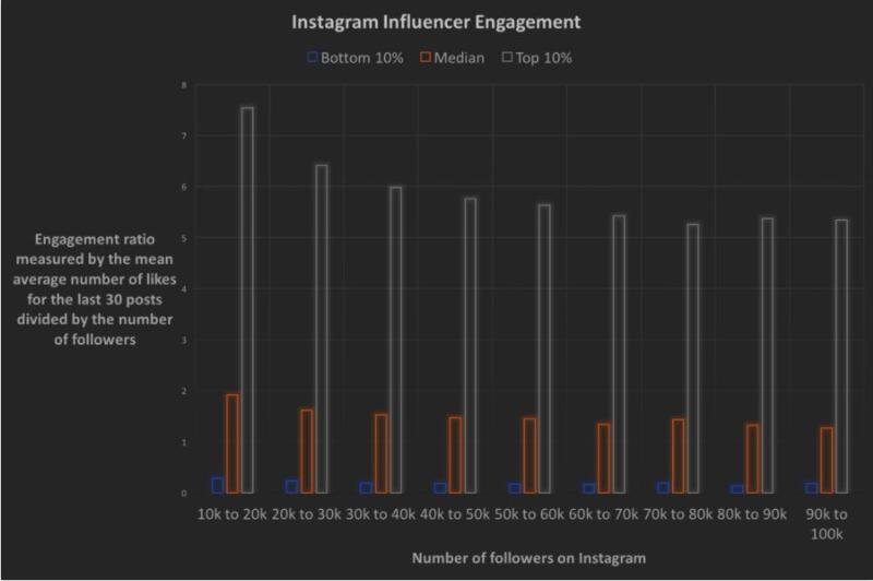 Instagram網(wǎng)紅營(yíng)銷