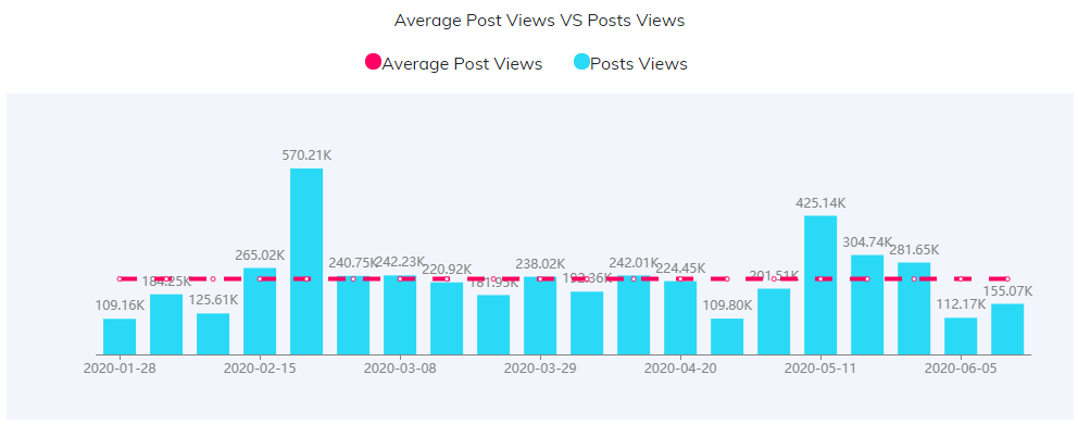YouTube紅人數(shù)據(jù)