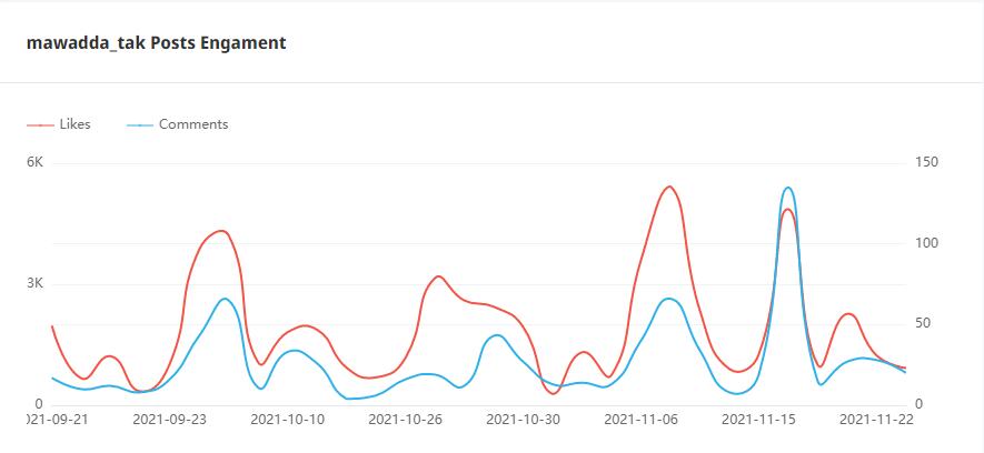 Instagram紅人推廣