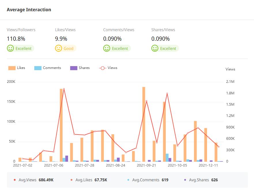 YouTube紅人數(shù)據(jù)