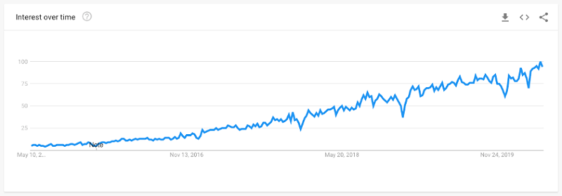 網(wǎng)紅營銷數(shù)據(jù)