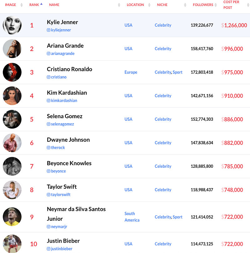 網(wǎng)紅營銷數(shù)據(jù)