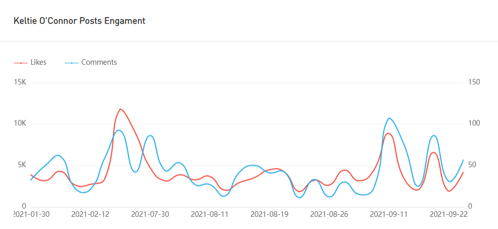 Instagram紅人推廣