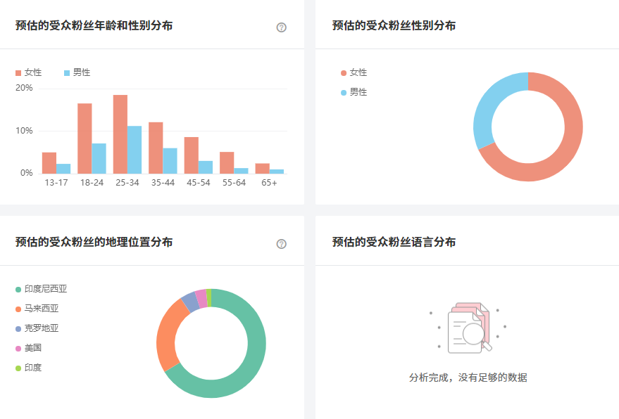 巴西網(wǎng)紅數(shù)據(jù)圖2