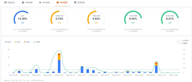 TikTok達(dá)人推廣:美國科技電子產(chǎn)品測評網(wǎng)紅博主頻道數(shù)據(jù)