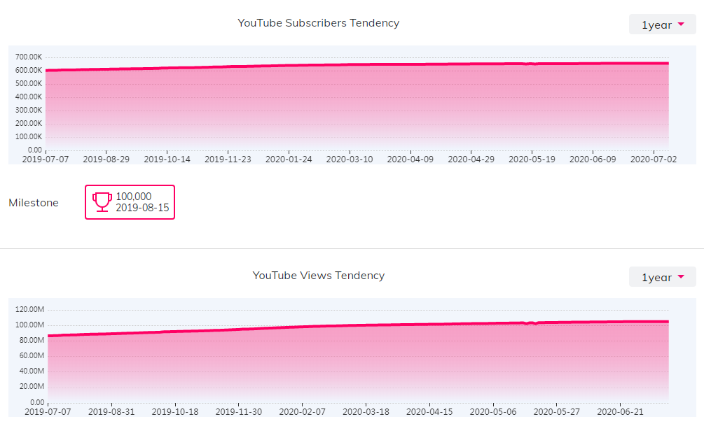 海外KOL數(shù)據(jù)