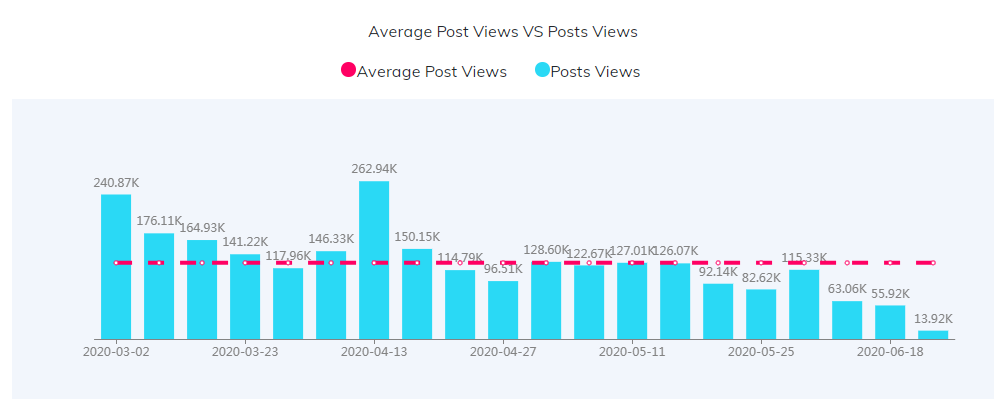 海外KOL數(shù)據(jù)