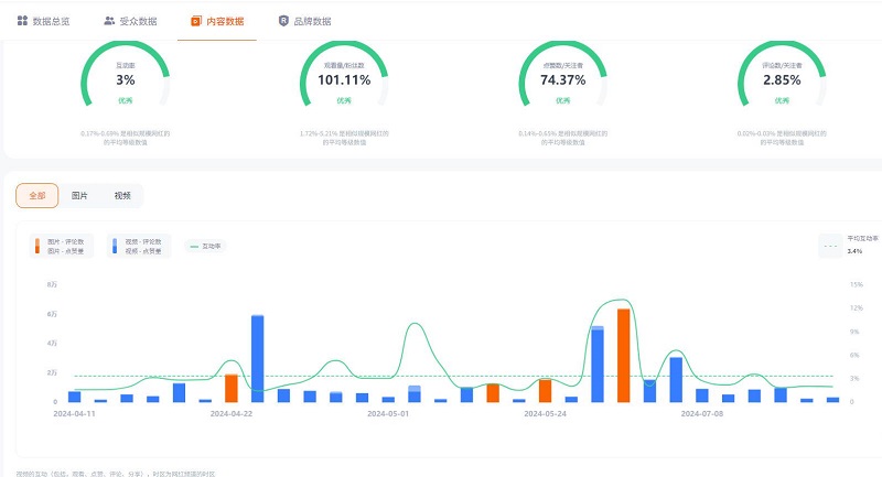 :美國Instagram情侶健身運動網(wǎng)紅博主頻道數(shù)據(jù)
