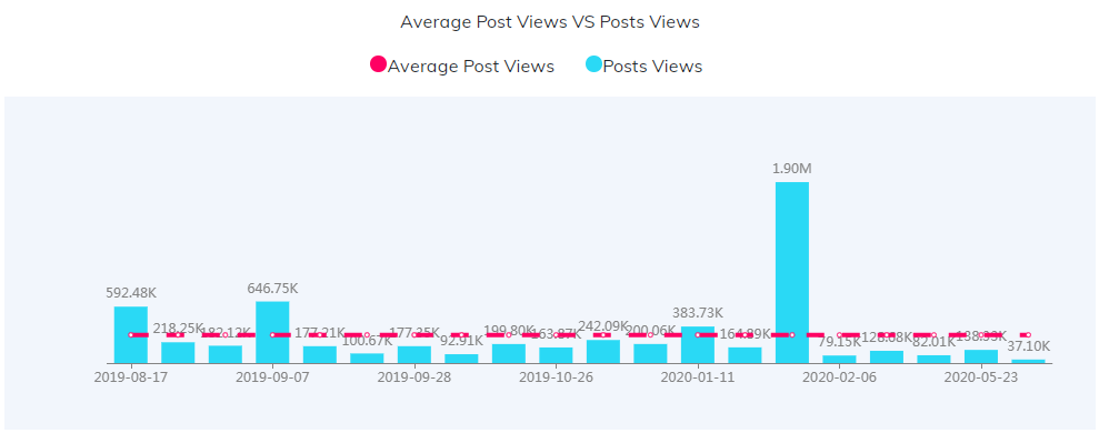 YouTube紅人數(shù)據(jù)