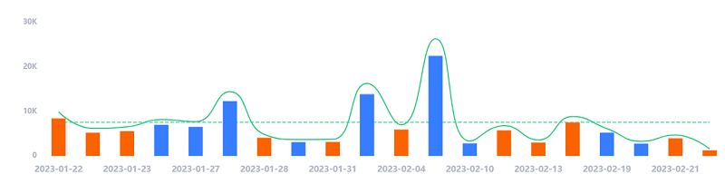 instagram英國時(shí)尚美妝紅人數(shù)據(jù)