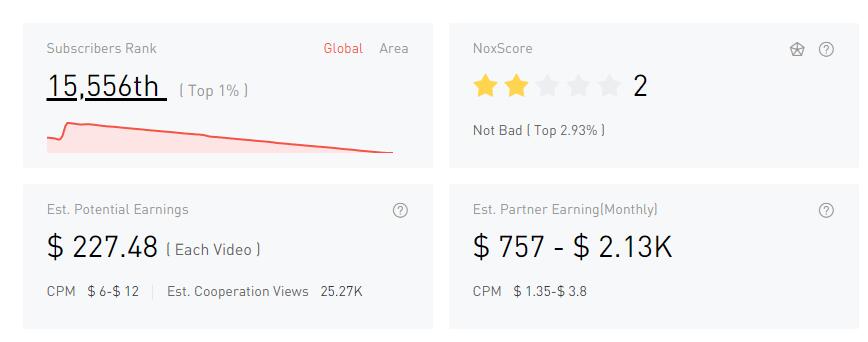 YouTube紅人數(shù)據(jù)