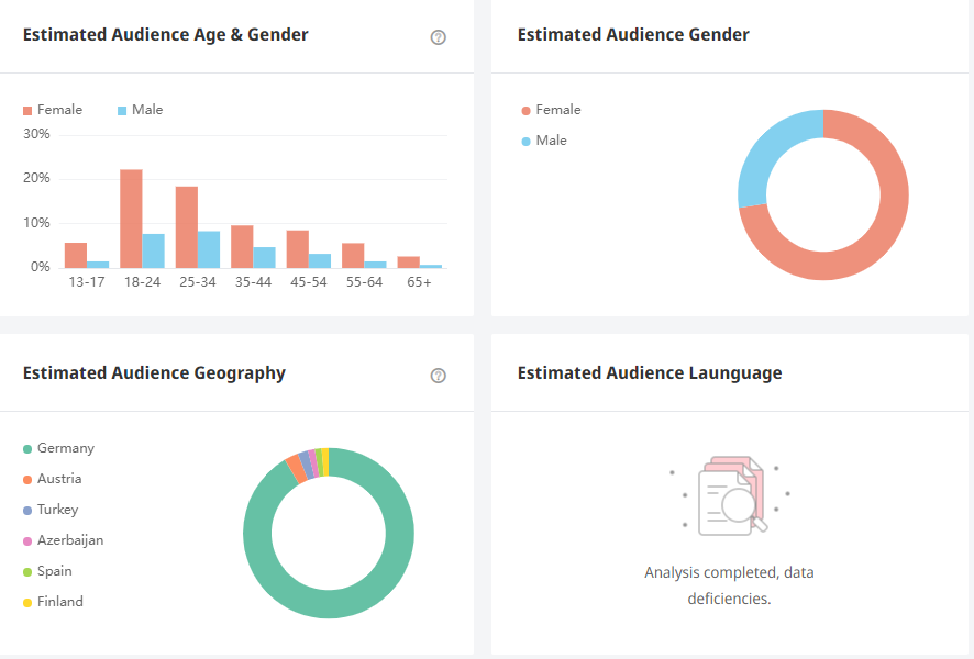 日本YouTube紅人頻道數(shù)據(jù)