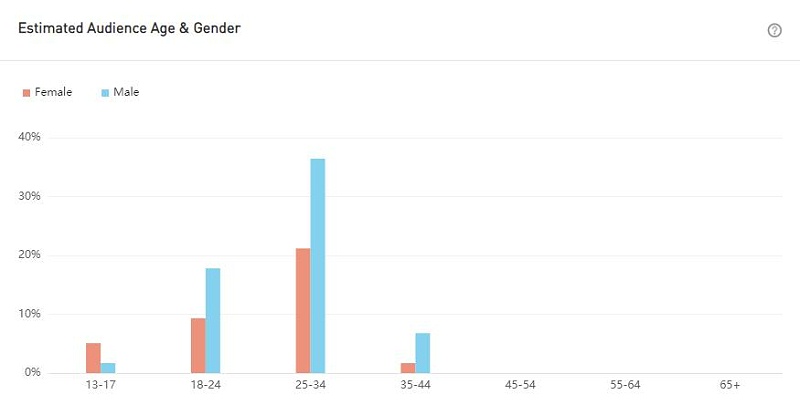 20210426 數(shù)據(jù)1-Larry Gao