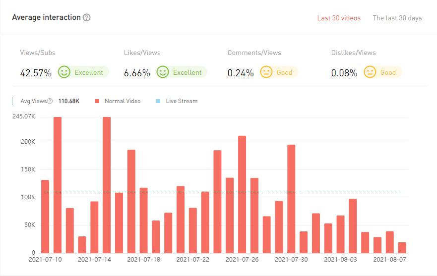 20210423 數(shù)據(jù)2-Allo Maman