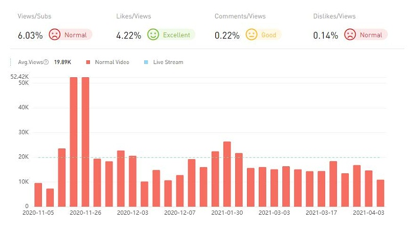 20210423 數(shù)據(jù)2-Allo Maman