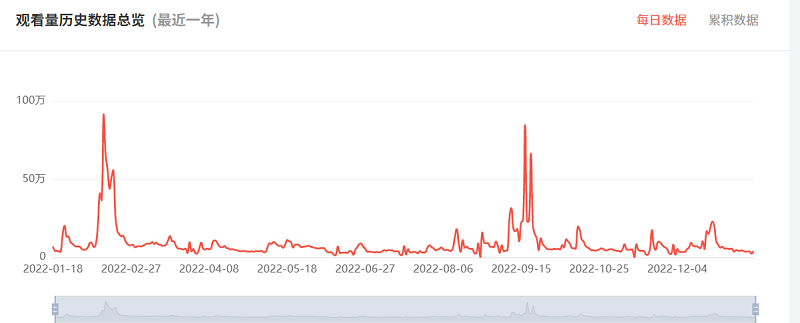 Youtube英國科技海外網(wǎng)紅達(dá)人數(shù)據(jù)