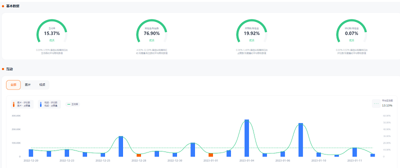 Instagram美國(guó)情侶腰部海外網(wǎng)紅數(shù)據(jù)