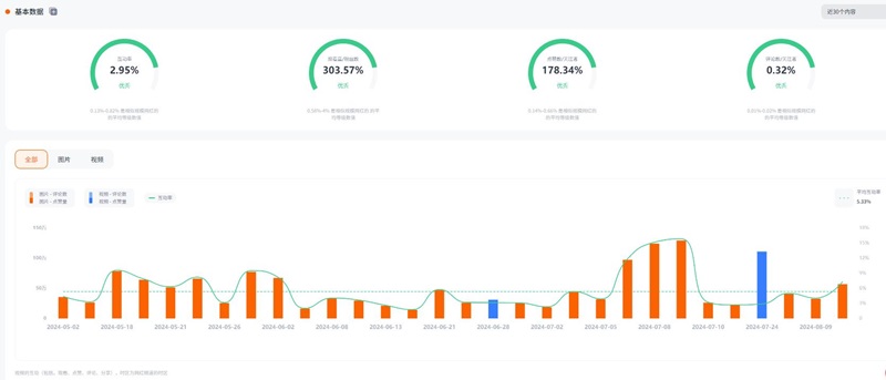 Instagram網(wǎng)紅:英國時尚服飾.奢侈品.母嬰產(chǎn)品推廣博主頻道數(shù)據(jù)