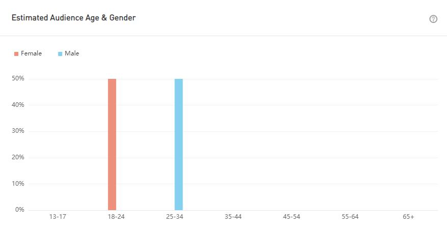 YouTube紅人數(shù)據(jù)