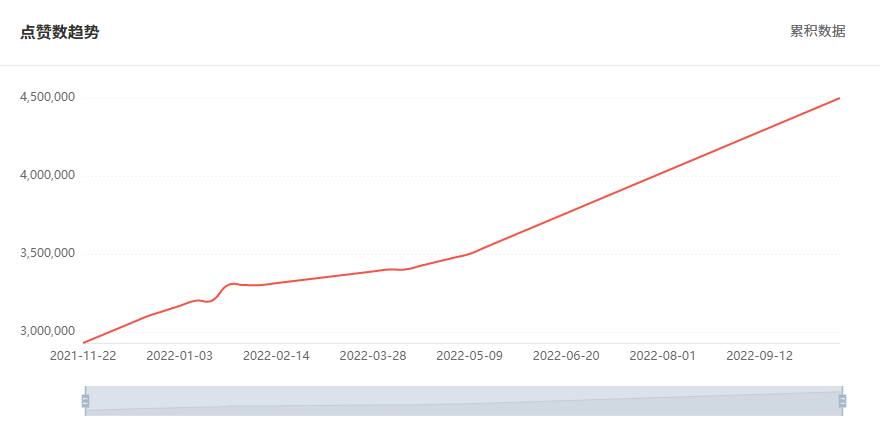 巴西網(wǎng)紅數(shù)據(jù)2