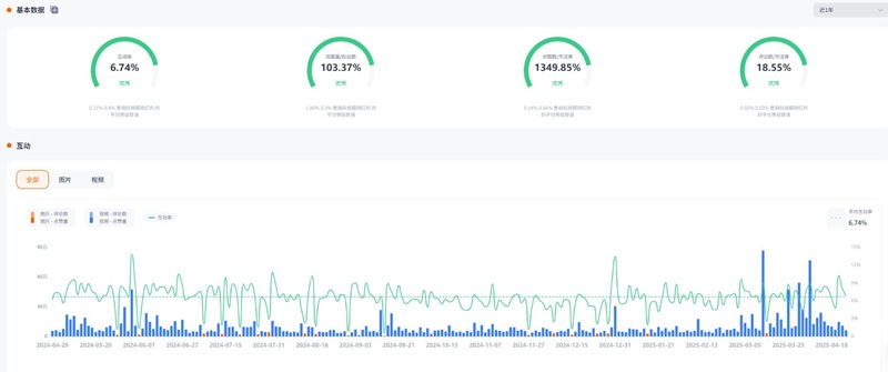 Instagram網(wǎng)紅推薦：超百萬粉絲的印度尼西亞娛樂類博主頻道數(shù)據(jù)
