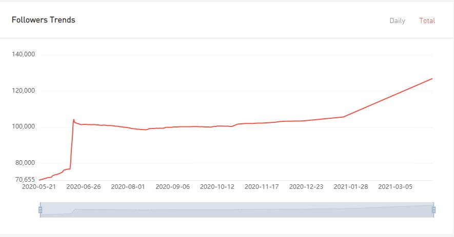 YouTube紅人數(shù)據(jù)