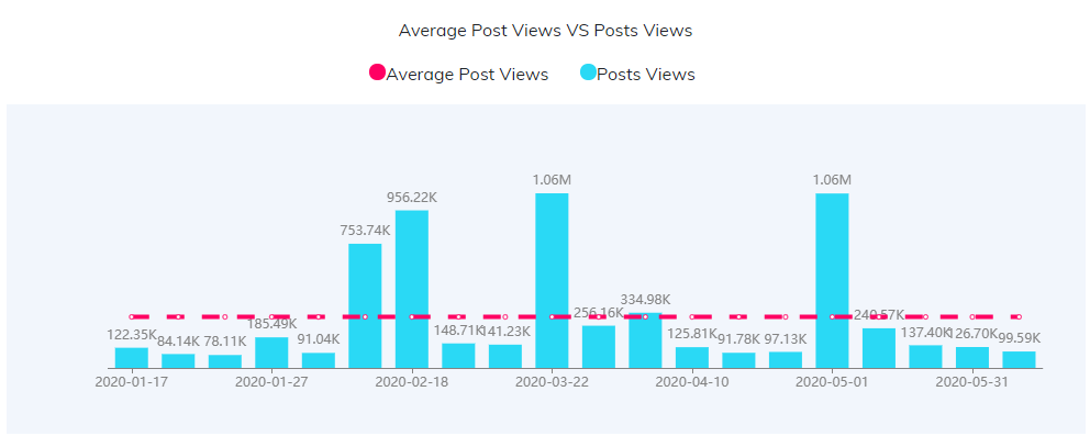 YouTube紅人數(shù)據(jù)
