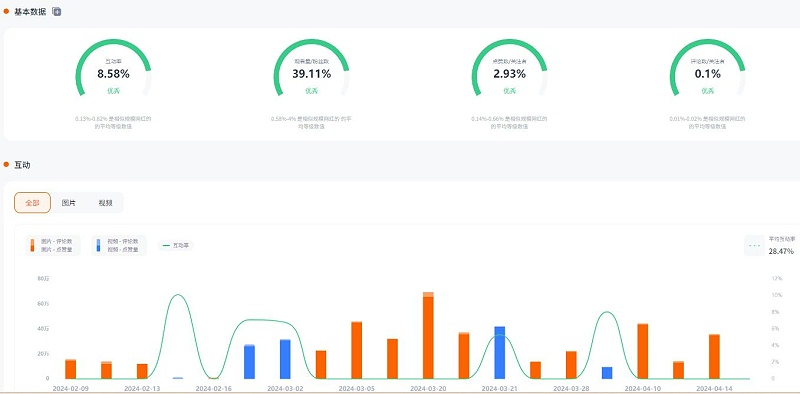 巴西網(wǎng)紅instagram頻道推廣達(dá)人頻道數(shù)據(jù)