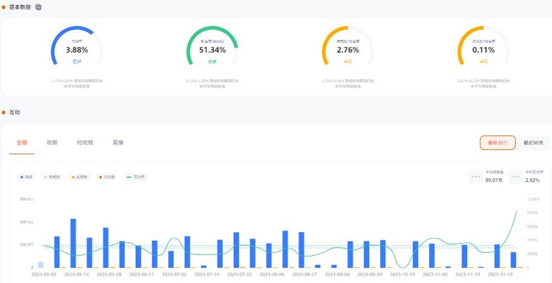 143萬粉絲的YouTube中國臺灣旅行、美食、Vlog類網(wǎng)紅頻道數(shù)據(jù)