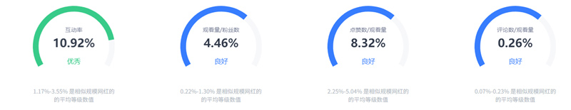 YouTube德國(guó)游戲App類網(wǎng)紅P***n頻道數(shù)據(jù)