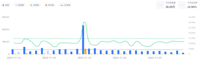 YouTube德國(guó)游戲App類網(wǎng)紅P***n頻道數(shù)據(jù)