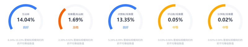 TikTok美國家庭親子網(wǎng)紅a***a頻道數(shù)據(jù)