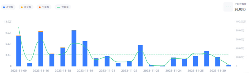 TikTok美國家庭親子網(wǎng)紅a***a頻道數(shù)據(jù)