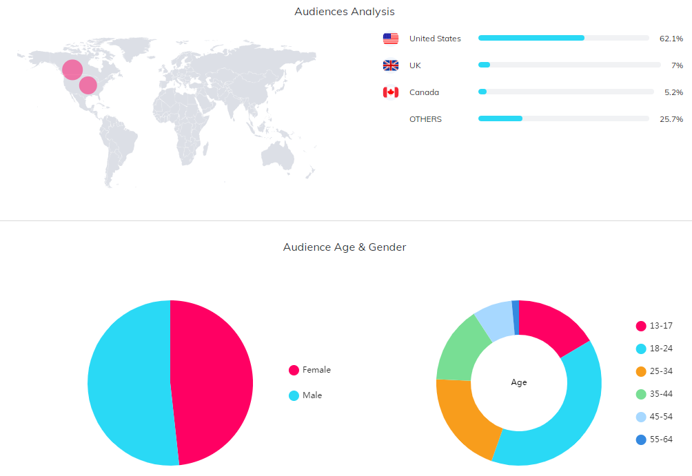 紅人介紹數(shù)據(jù)