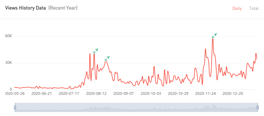 YouTube紅人數(shù)據(jù)