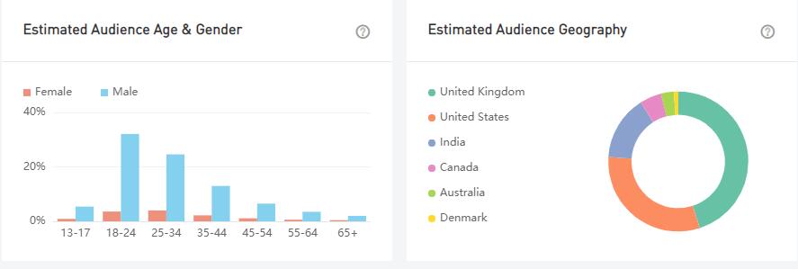 20210720 數(shù)據(jù)3-Sergio Jurado